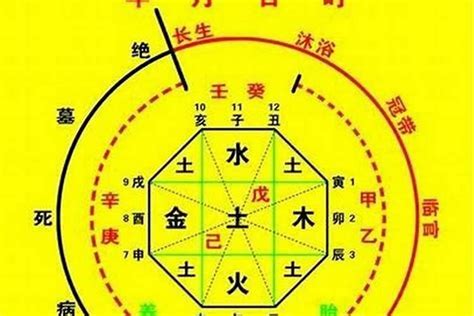 五鬼神煞|【五鬼神煞】揭密八字中的陰靈煞神：五鬼神煞的秘密。